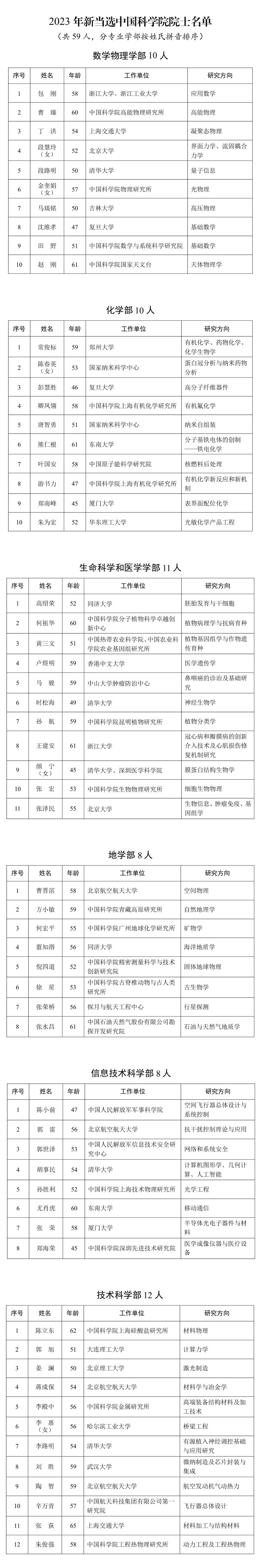 祝贺宁波大学教授杜时贵甬籍科学家夏强北航宁波创新研究院院长焦宗夏