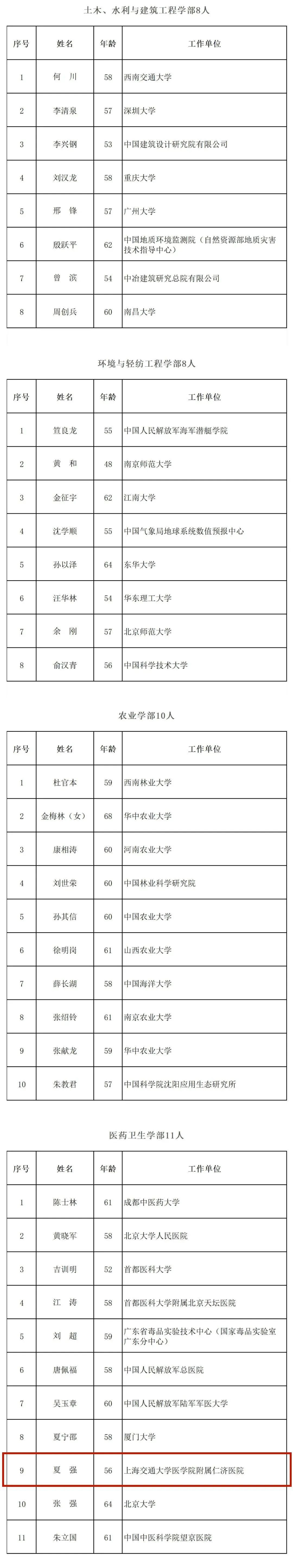 祝贺宁波大学教授杜时贵甬籍科学家夏强北航宁波创新研究院院长焦宗夏