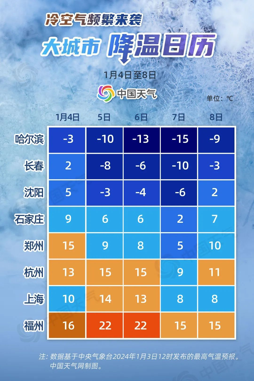 降温通知!冷空气即将逆转偏暖格局 降温日历来了