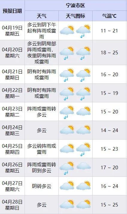 好天气倒计时明天起每天都有雨竟然一直要下到