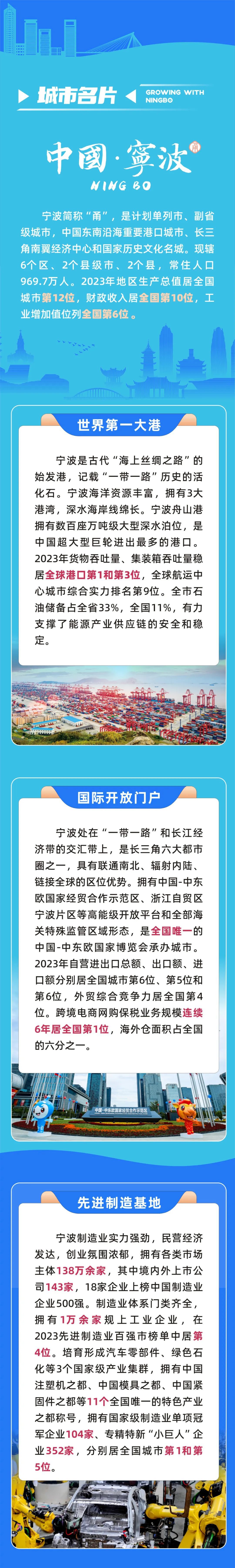 @全球人才,宁波等您来!