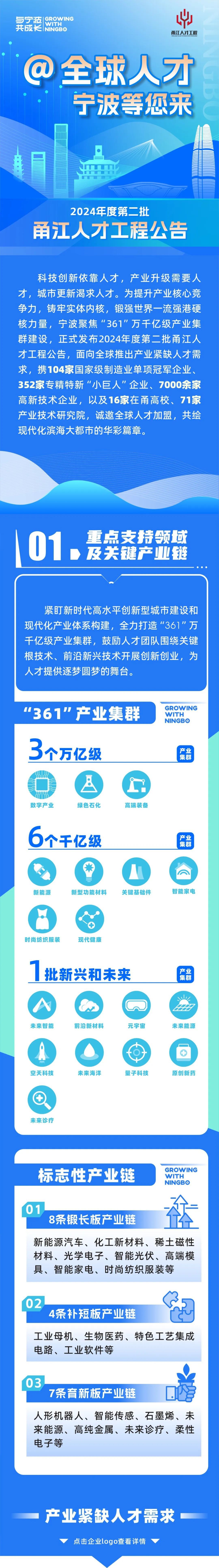 @全球人才,宁波等您来!