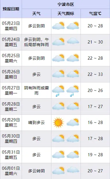 明天天气有转折!今年首个台风有消息了!