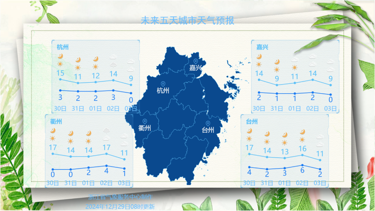 浙江一地昼夜温差17 6℃，后续升温继续，但早晚气温较低