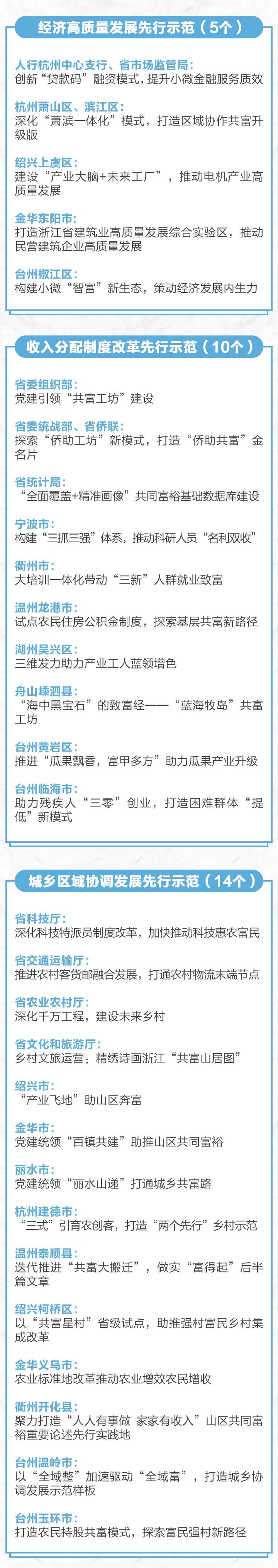 共同富裕示范区名单_02.png