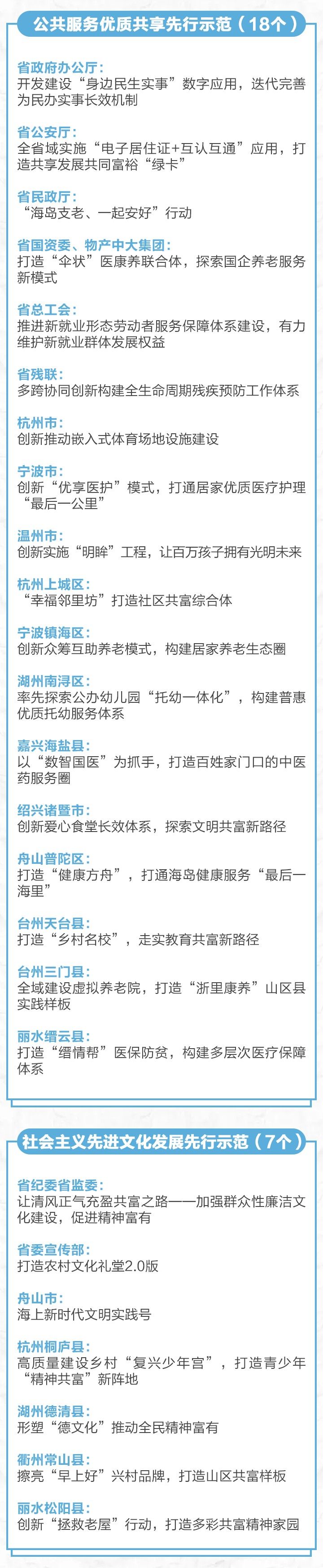 共同富裕示范区名单_03.png