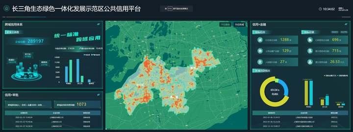 智慧大脑大屏-公共信用.jpg 智慧大脑大屏-公共信用.jpg